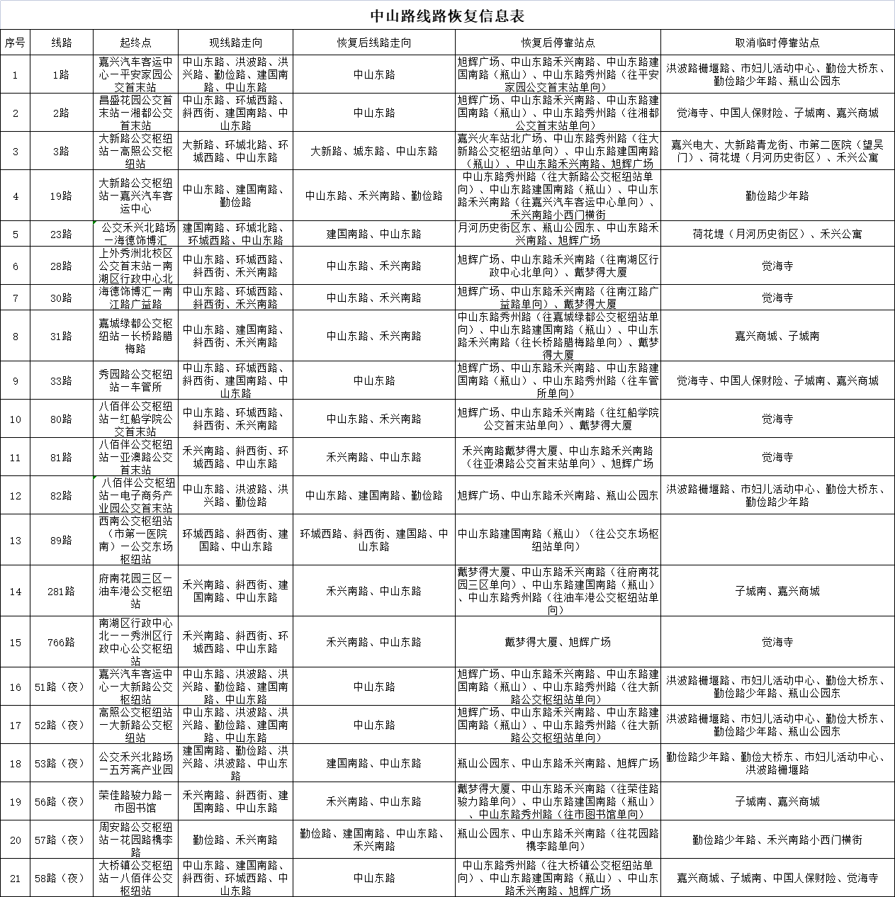 中山路線路恢復(fù)信息表.png 中山路線路恢復(fù)信息表.png