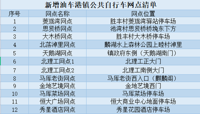 油車港網(wǎng)點_副本.png